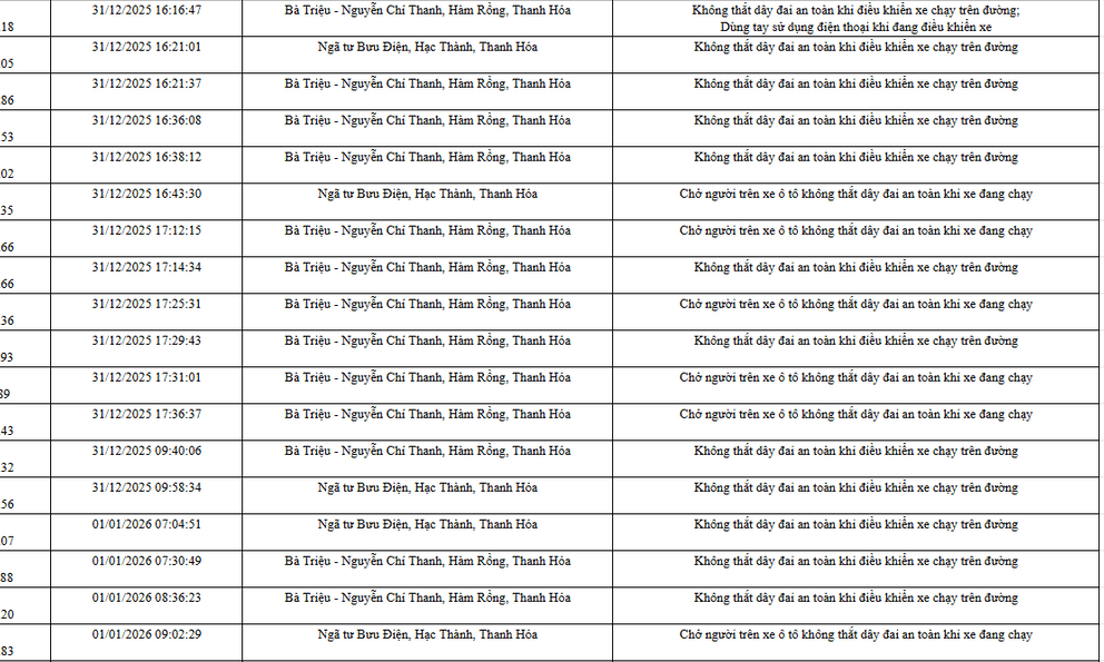 139 chủ xe trong danh sách sau nhanh chóng nộp phạt nguội theo Nghị định 168