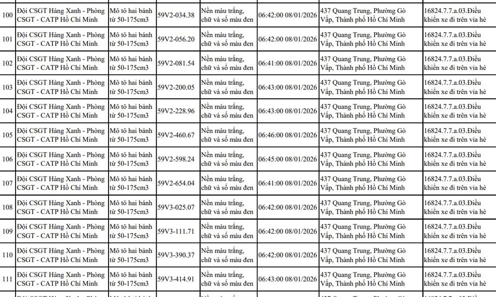 Tất cả chủ xe máy trong danh sách sau nhanh chóng nộp phạt nguội theo Nghị định 168
