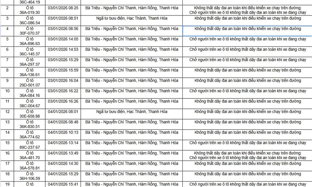 96 chủ xe trong danh sách sau phải nộp phạt nguội theo Nghị định 168