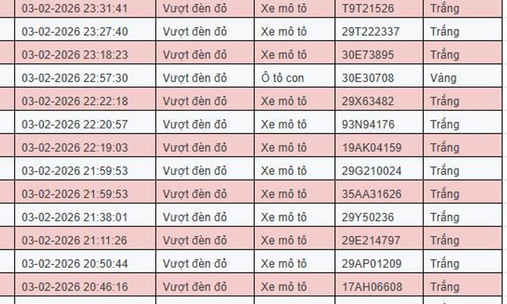Tất cả chủ xe máy, ô tô trong danh sách sau nhanh chóng nộp phạt nguội theo Nghị định 168