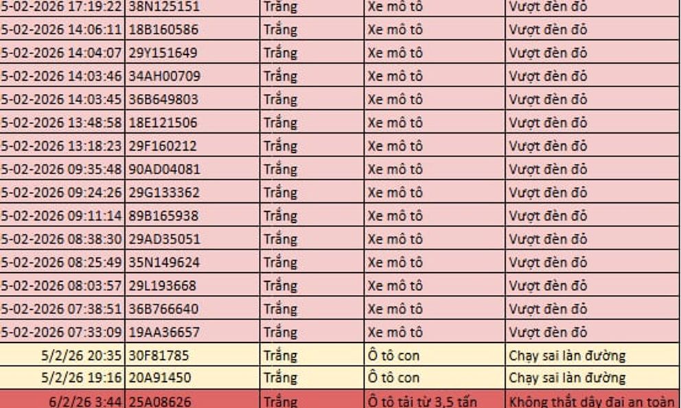 216 chủ xe máy, ô tô có biển số sau nhanh chóng nộp phạt nguội theo Nghị định 168