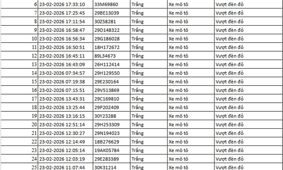 75 chủ xe máy, ô tô bị phạt nguội ngay sau dịp Tết có biển số sau nhanh chóng nộp phạt theo Nghị định 168