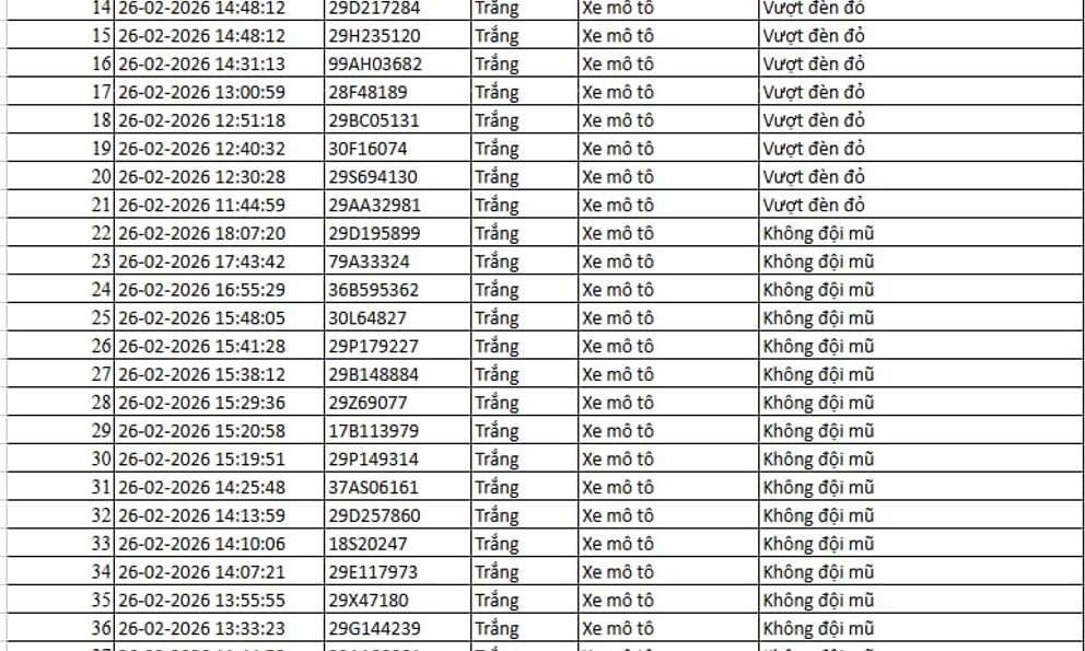 Tất cả chủ xe máy, ô tô trong danh sách sau đây phải nộp phạt nguội theo Nghị định 168