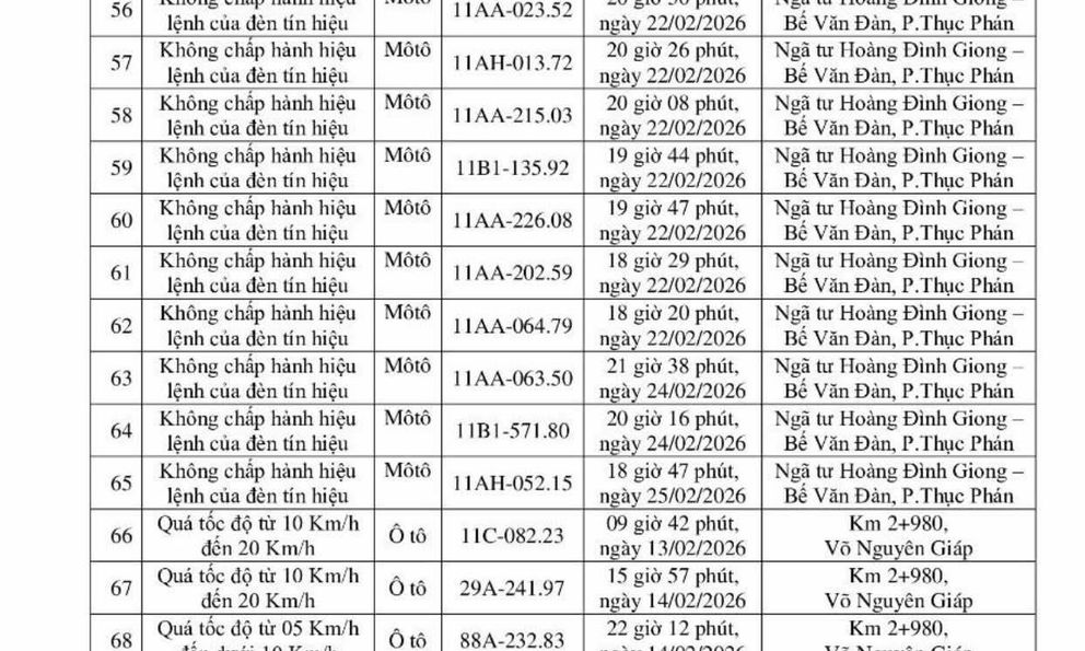 90 chủ xe máy, ô tô trong danh sách sau nhanh chóng nộp phạt nguội theo Nghị định 168