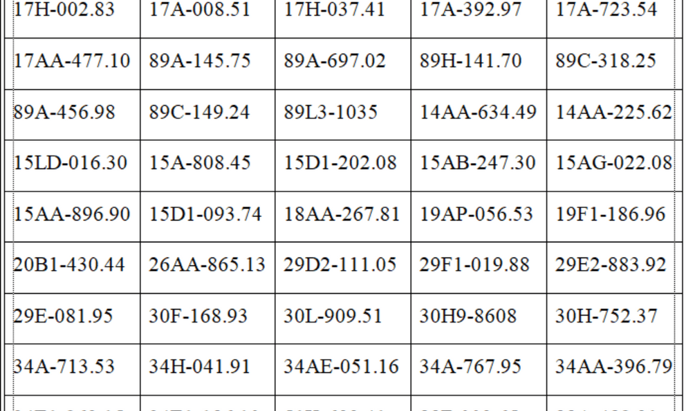 Công an đề nghị các chủ xe máy, ô tô trong danh sách sau nhanh chóng liên hệ, nộp phạt nguội theo Nghị định 168