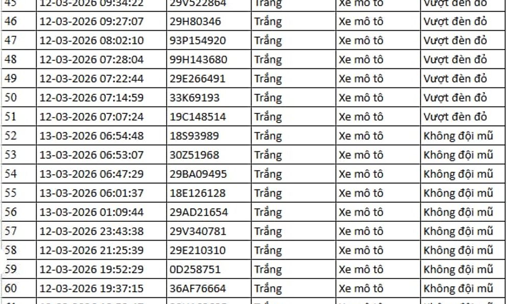 112 chủ xe máy, ô tô trong danh sách sau nhanh chóng nộp phạt nguội theo Nghị định 168