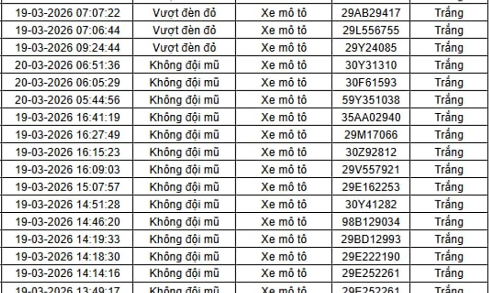 Tất cả chủ xe máy trong danh sách sau đây nhanh chóng nộp phạt nguội theo Nghị định 168