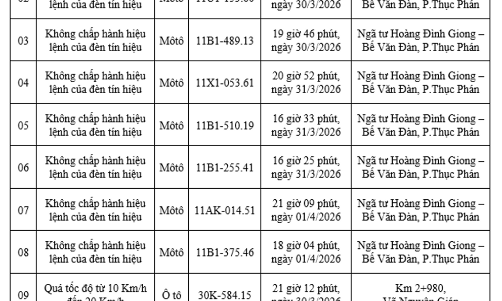 Công an yêu cầu tất cả chủ xe máy, ô tô trong danh sách sau nhanh chóng nộp phạt nguội theo Nghị định 168