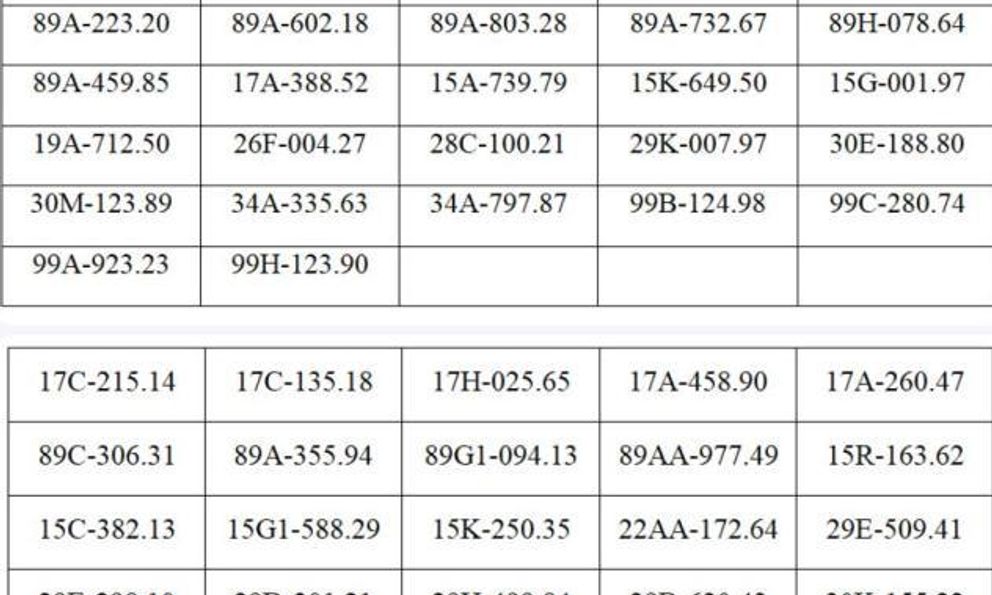 Công an đề nghị tất cả chủ xe máy, ô tô có biển số sau chủ động liên hệ và nộp phạt nguội theo Nghị định 168