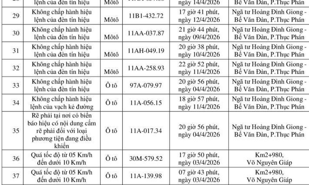 Công an yêu cầu tất cả chủ xe máy, ô tô trong danh sách sau nhanh chóng đến nộp phạt nguội theo Nghị định 168