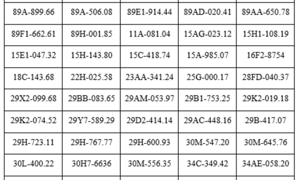 Công an đề nghị chủ xe máy, ô tô trong danh sách sau chủ động liên hệ và nộp phạt nguội theo Nghị định 168