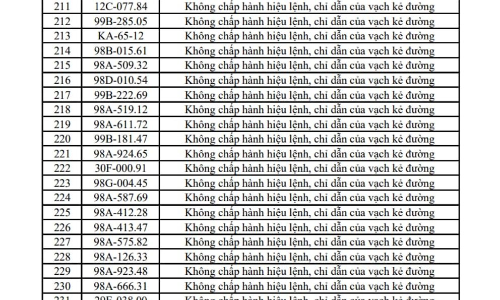 Công an đề nghị 353 chủ xe máy, ô tô trong danh sách sau nhanh chóng liên hệ, nộp phạt nguội theo Nghị định 168