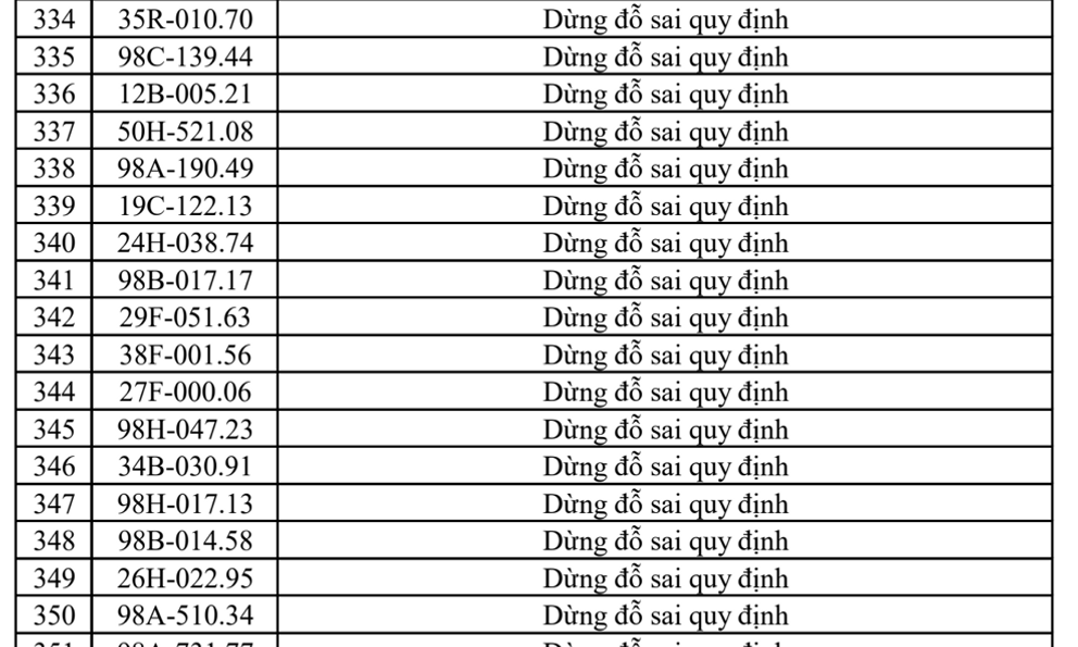 400 chủ xe máy, ô tô mang biển số sau đây nhanh chóng nộp phạt nguội theo Nghị định 168