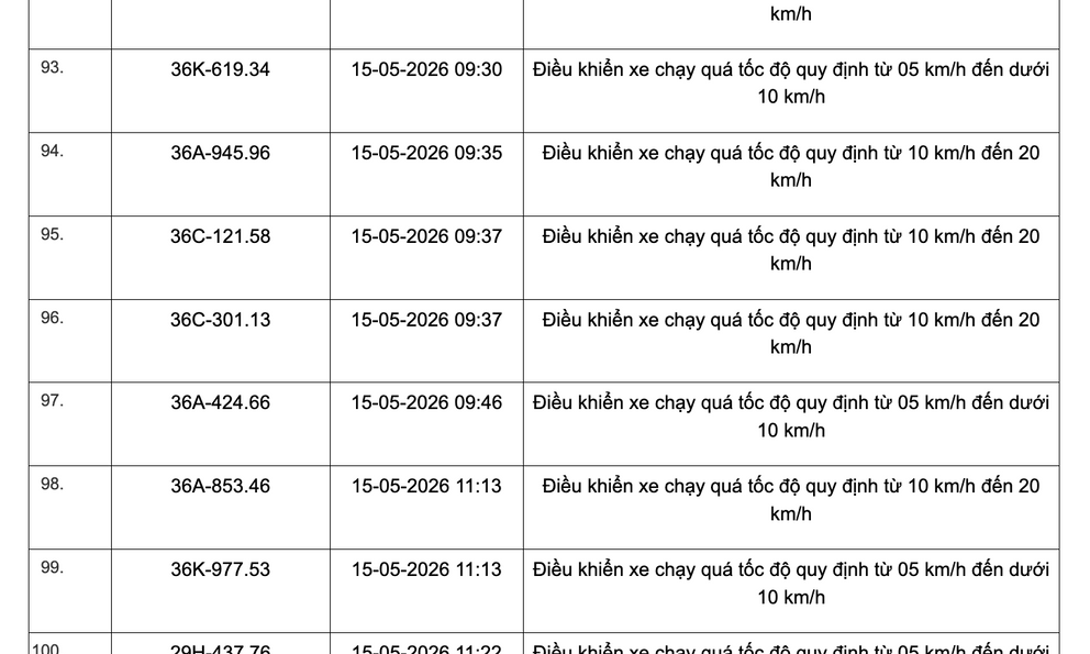 467 chủ xe chạy quá tốc độ có biển số sau đây nhanh chóng nộp phạt nguội theo Nghị định 168