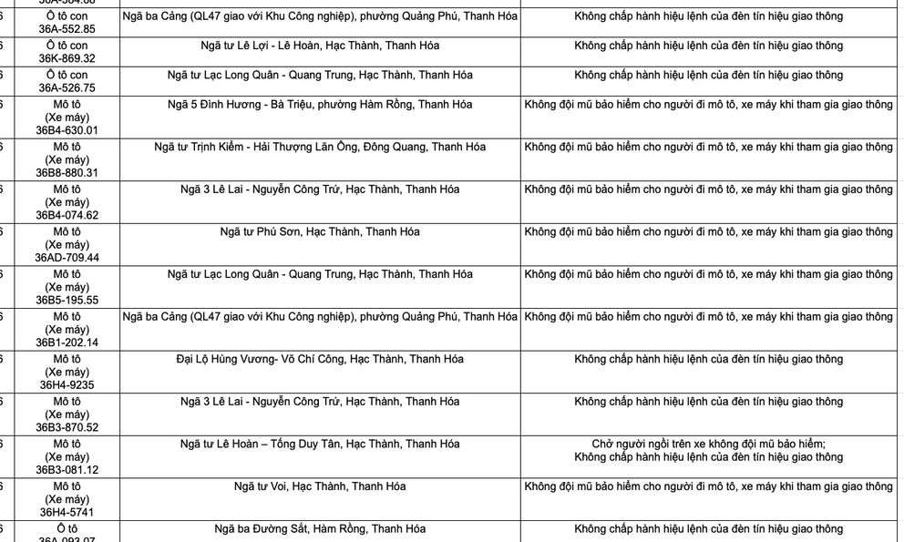 Công an yêu cầu tất cả chủ xe máy, ô tô vi phạm mang biển số sau nhanh chóng nộp phạt nguội theo Nghị định 168