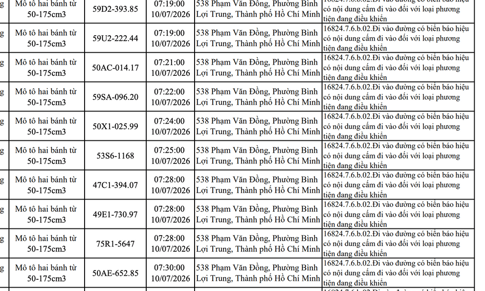 427 chủ xe máy vi phạm trong danh sách sau nhanh chóng nộp phạt nguội theo Nghị định 168