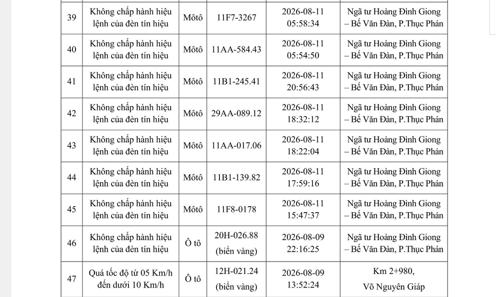 Công an yêu cầu tất cả chủ xe máy, ô tô vi phạm có biển số sau nhanh chóng đến nộp phạt nguội theo Nghị định 168