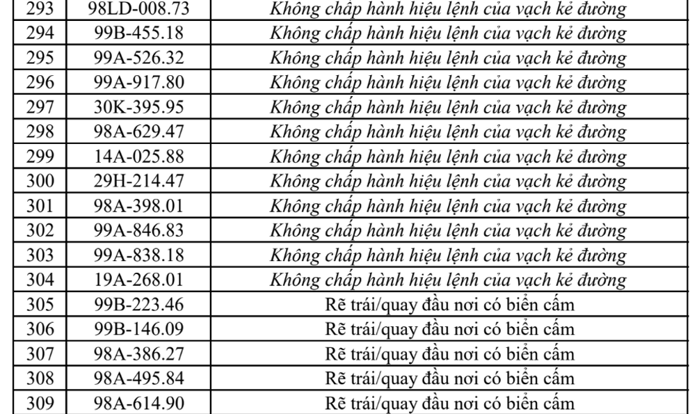 Công an đề nghị tất cả chủ xe máy, ô tô vi phạm có biển số sau nhanh chóng nộp phạt nguội theo Nghị định 168