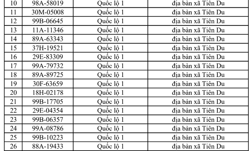 Công an đề nghị 563 chủ xe vi phạm có biển số sau đây nhanh chóng nộp phạt nguội theo Nghị định 168