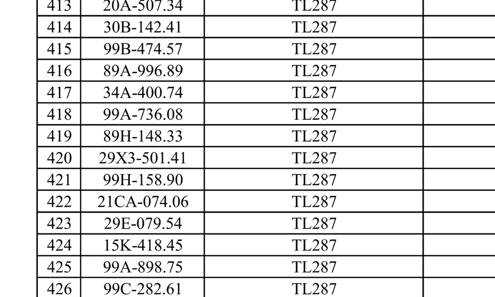 Công an đề nghị 680 chủ phương tiện vi phạm có biển số sau khẩn trương nộp phạt nguội theo Nghị định 168