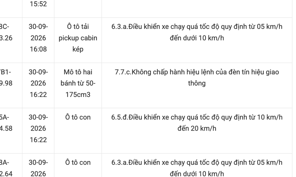 Công an thông báo: 830 chủ phương tiện vi phạm mang biển số sau khẩn trương nộp phạt nguội theo Nghị định 168 