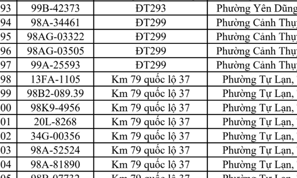 Công an đề nghị 448 chủ phương tiện vi phạm mang biển số sau khẩn trương nộp phạt nguội theo Nghị định 168