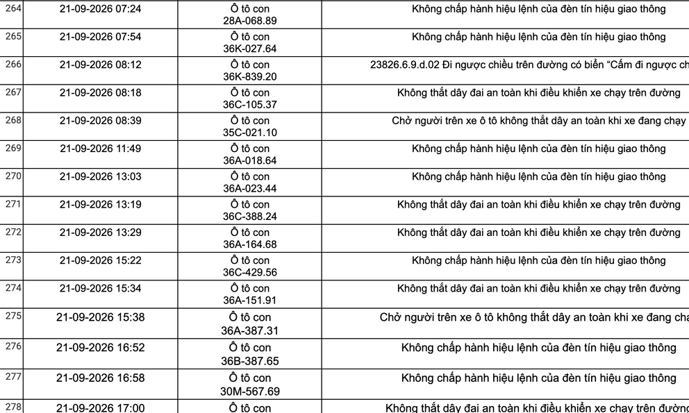 Công an đề nghị tất cả chủ xe máy, ô tô vi phạm mang biển số sau khẩn trương nộp phạt nguội theo Nghị định 168