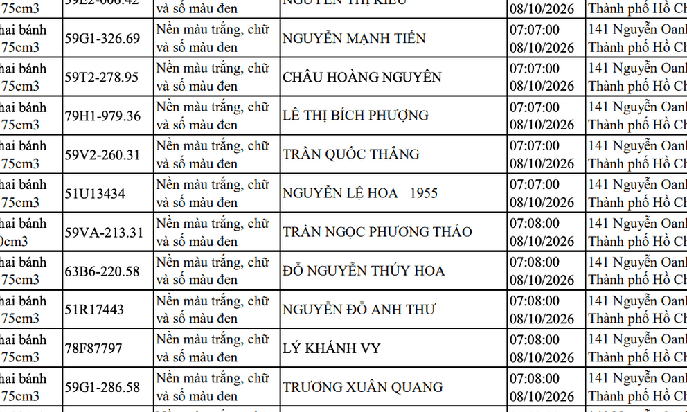 CSGT đề nghị 163 chủ phương tiện có tên sau khẩn trương đến nộp phạt nguội theo Nghị định 168