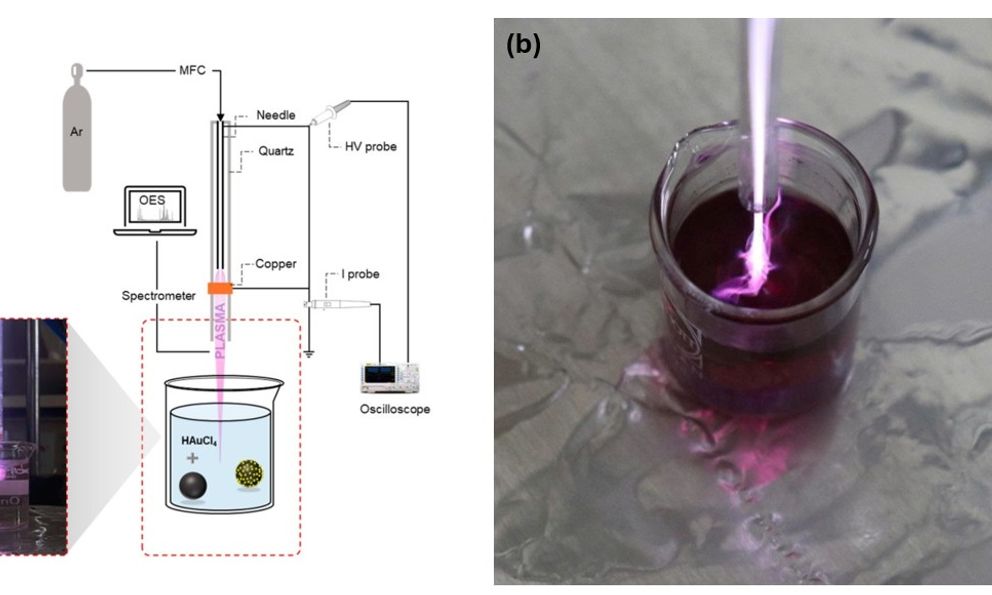 Việt Nam đã làm chủ một công nghệ trong tổng hợp nano kim loại quý