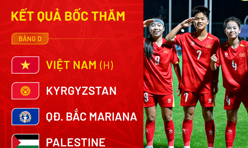 Bốc thăm giải châu Á: Tuyển Việt Nam vào bảng đấu thuận lợi