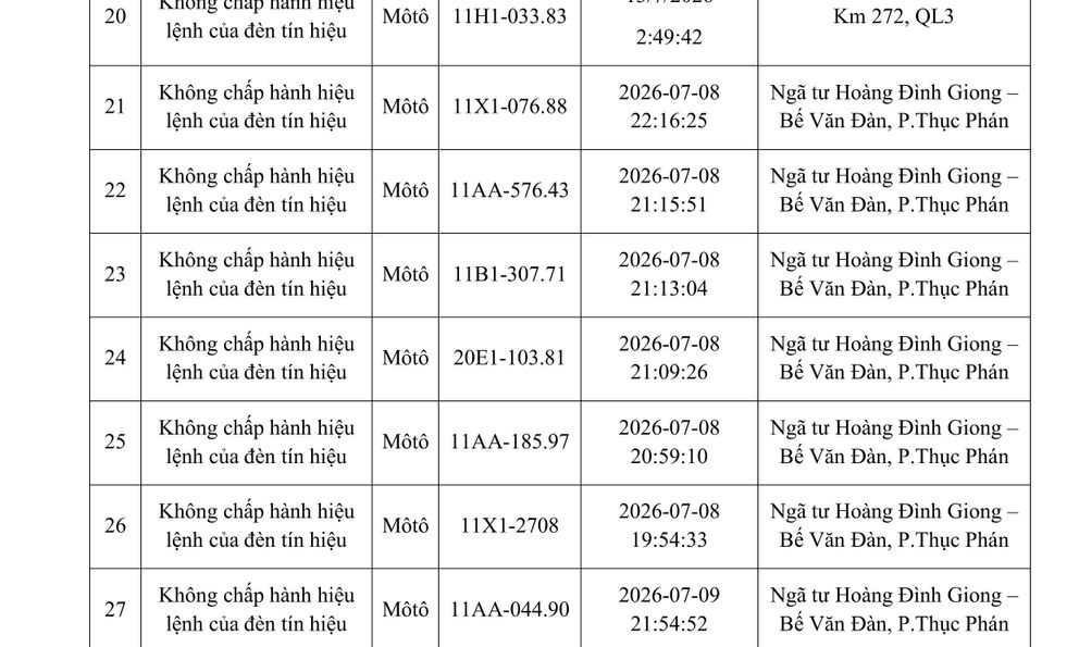 Danh sách phạt nguội tuần qua, đề nghị người vi phạm nhanh chóng nộp phạt theo Nghị định 168