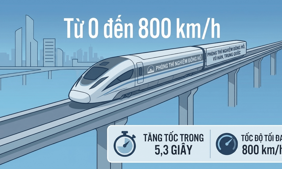 Siêu tàu 1,1 tấn của Trung Quốc tăng vọt tốc độ lên 800 km/h chỉ trong 5,3 giây: Phá kỷ lục thế giới