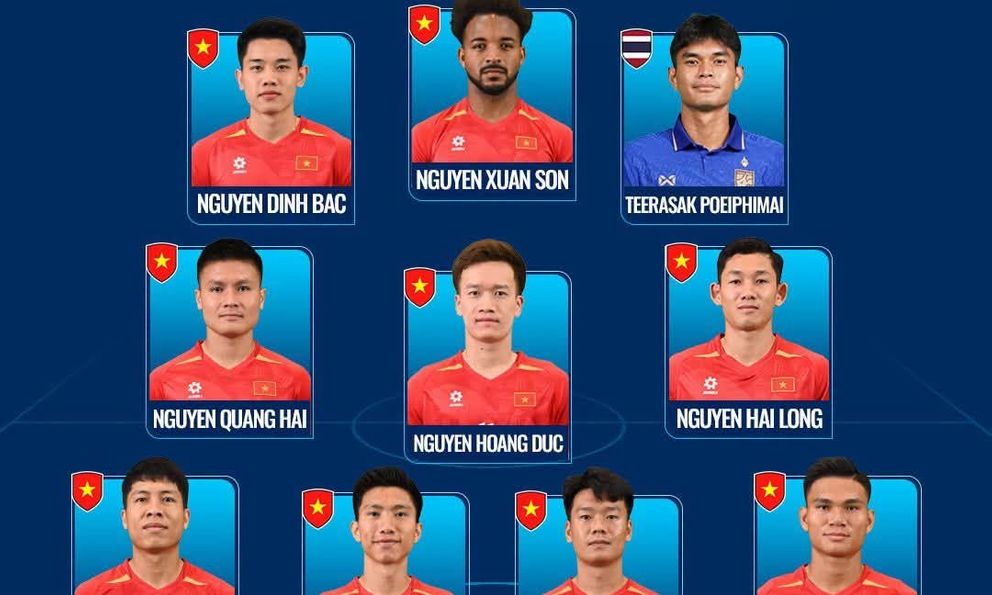 Đội hình tiêu biểu AFF Cup 2026: Tuyển Việt Nam lập siêu kỷ lục, Thái Lan chỉ có 1 suất