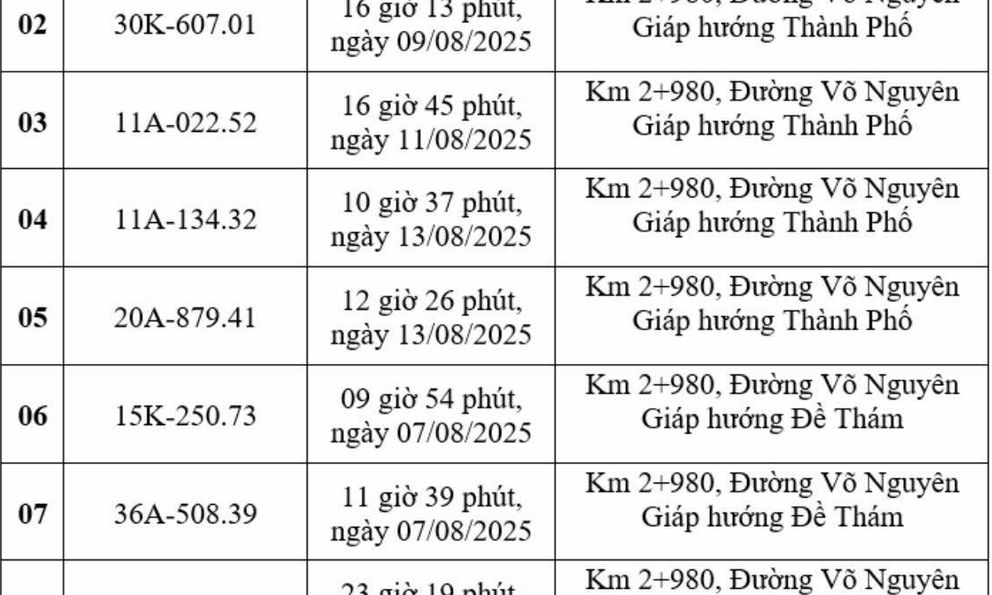 Loạt chủ xe có biển số sau nhanh chóng nộp phạt nguội theo Nghị định 168