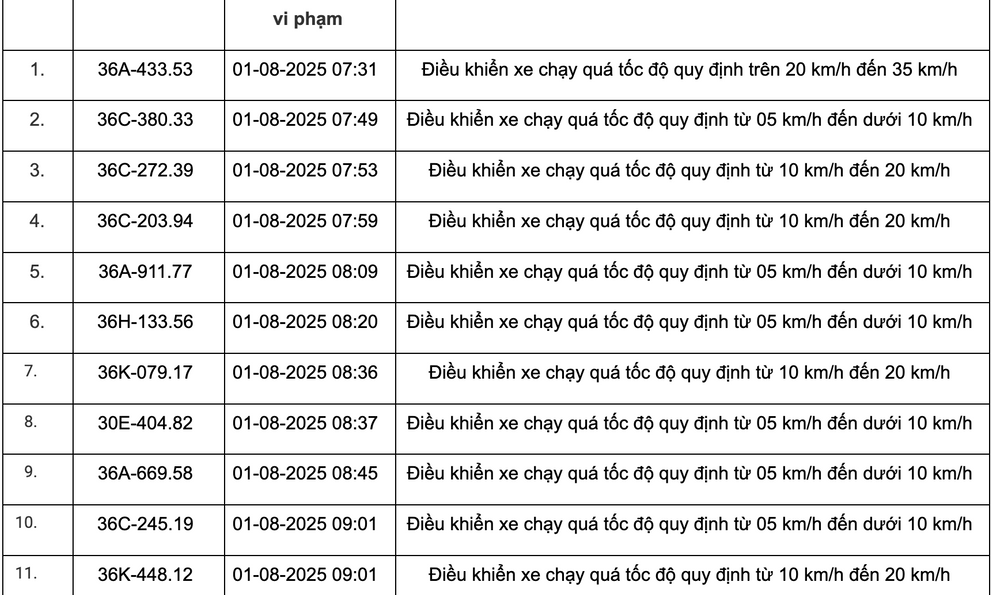178 chủ xe có biển số sau nhanh chóng nộp phạt nguội theo Nghị định 168