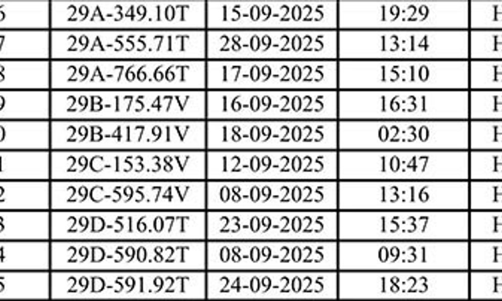 Hơn 200 chủ xe máy, ô tô Hà Nội có biển số sau nhanh chóng nộp phạt nguội theo Nghị định 168