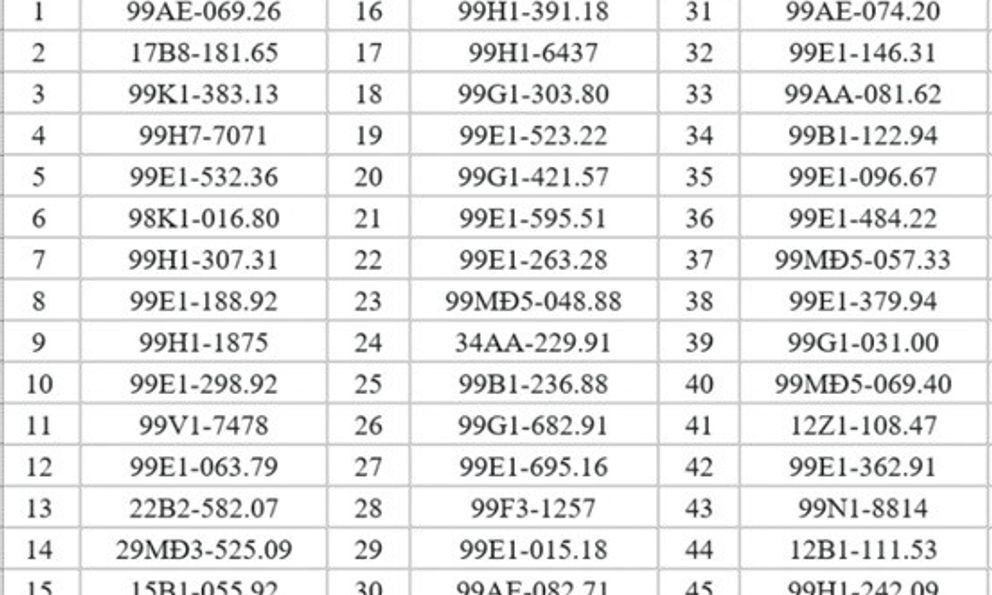 95 chủ xe máy có biển số sau nhanh chóng nộp phạt nguội theo Nghị định 168