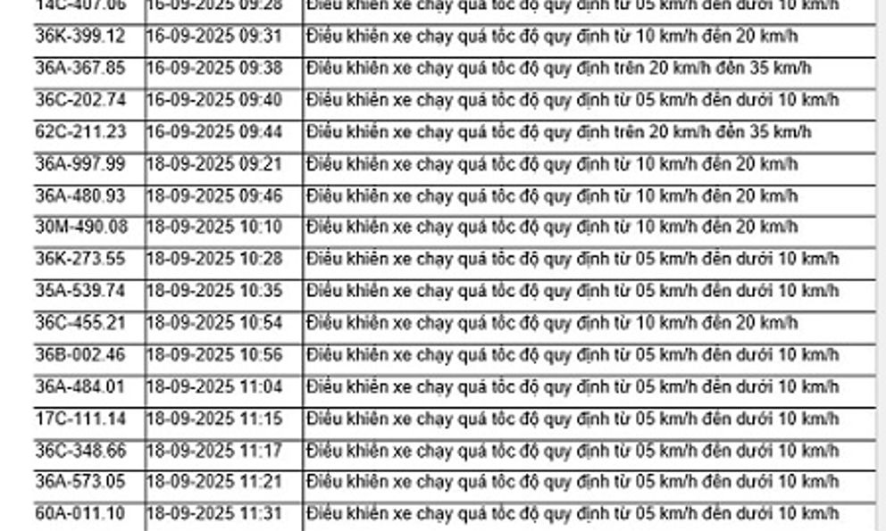 52 chủ xe vượt đèn đỏ có biển số sau nhanh chóng nộp phạt nguội theo Nghị định 168