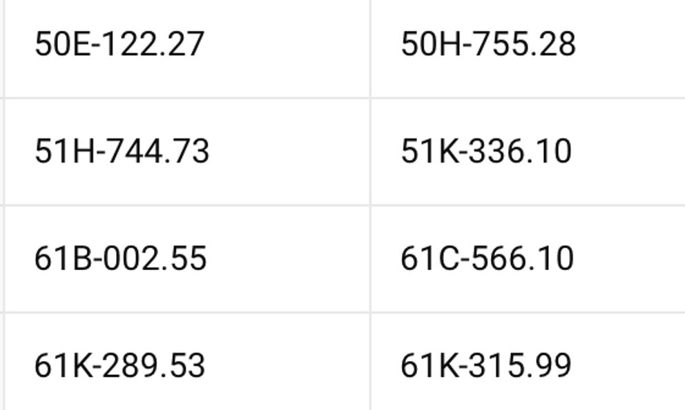 Loạt xe vượt đèn đỏ có biển số sau nhanh chóng nộp phạt nguội theo Nghị định 168