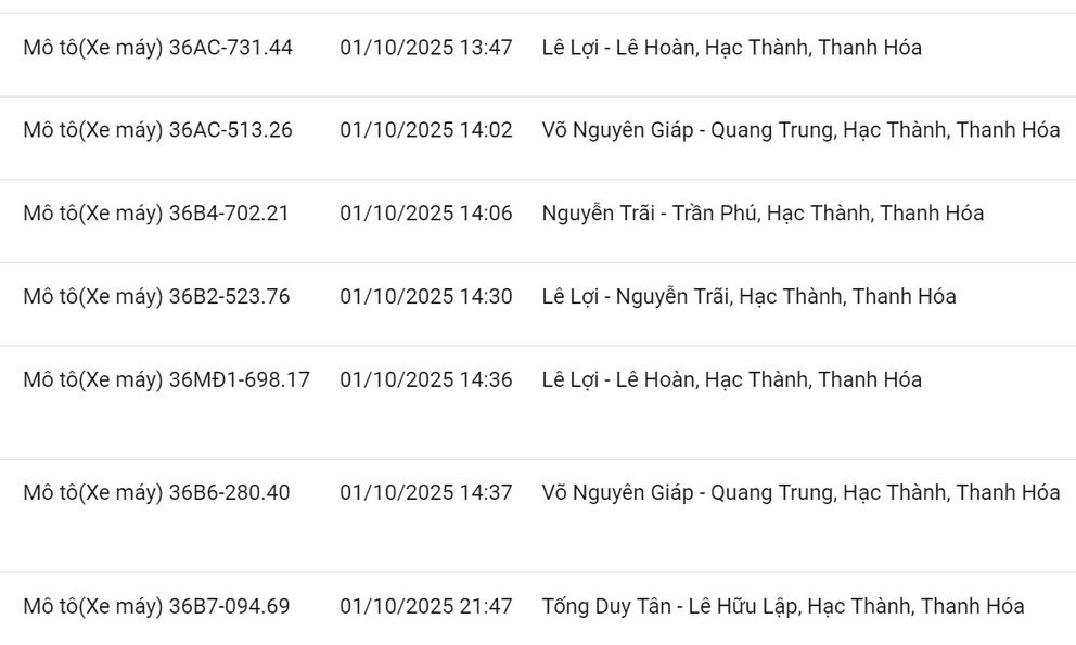 200 chủ xe có biển số sau nhanh chóng nộp phạt nguội theo Nghị định 168