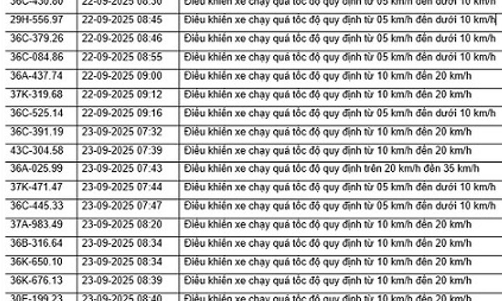 52 xe máy, ô tô có biển số sau nhanh chóng nộp phạt nguội theo Nghị định 168