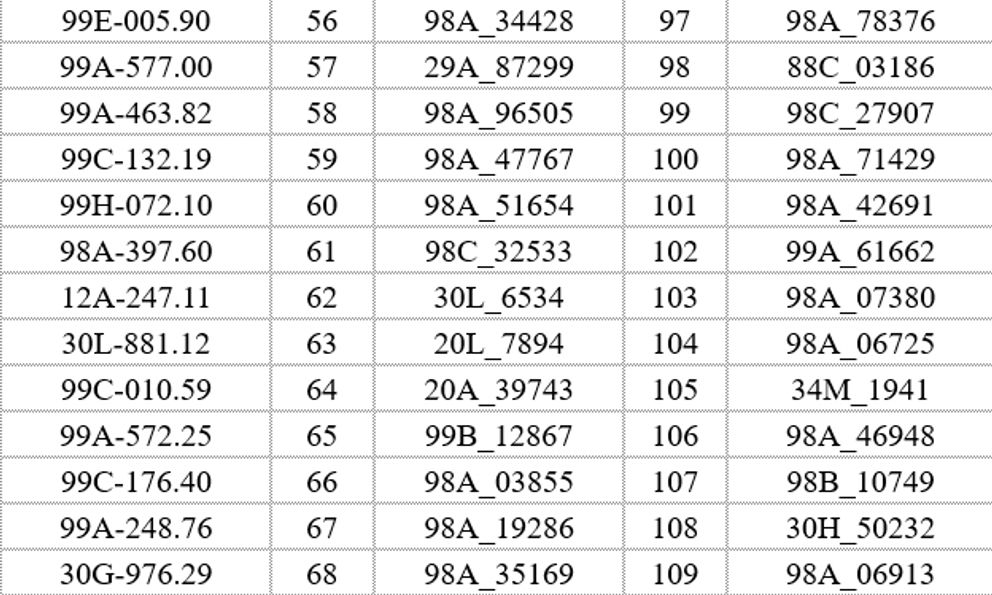 395 xe máy, ô tô có biển số sau nhanh chóng nộp phạt nguội theo Nghị định 168