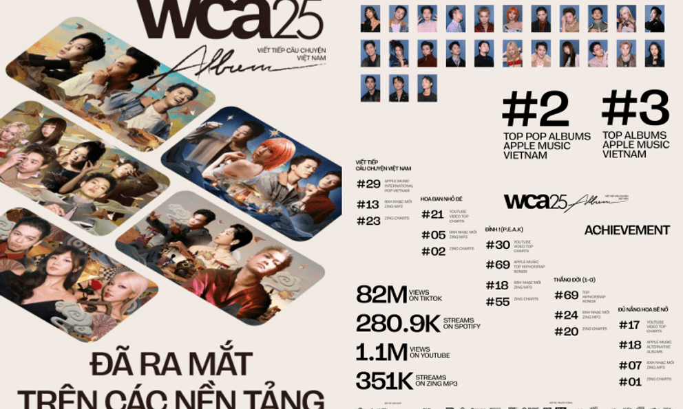 Hơn 82 triệu lượt xem và cả loạt ca khúc lên top xu hướng: Album WeChoice Awards chưa bao giờ khiến fan nhạc thất vọng!