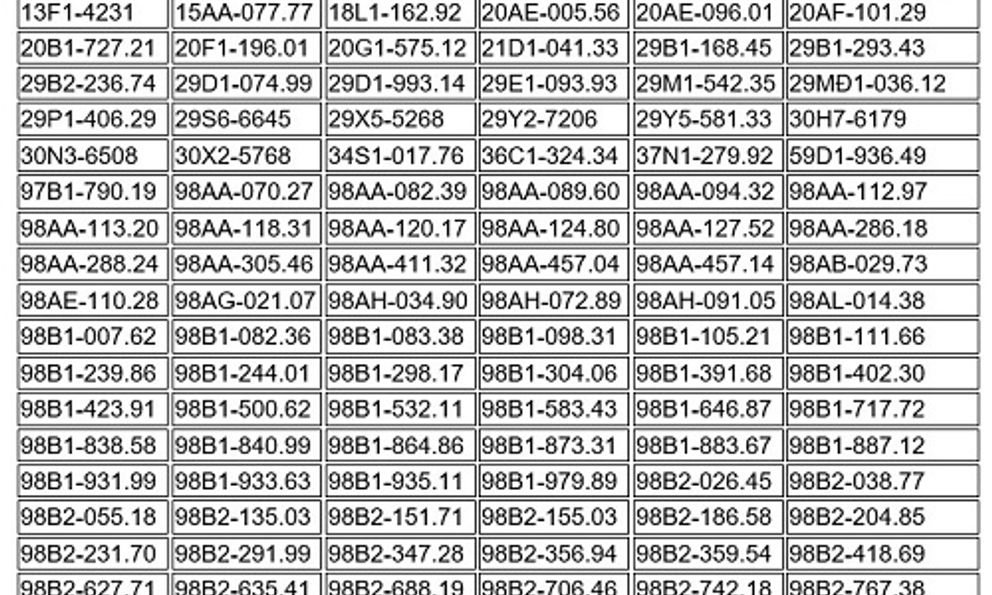 514 chủ xe chạy quá tốc độ có biển số sau nhanh chóng nộp phạt nguội theo Nghị định 168