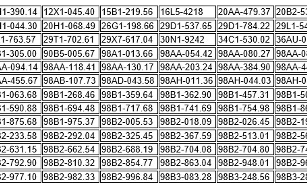 403 chủ xe có biển số sau nhanh chóng nộp phạt nguội theo Nghị định 168: Vi phạm một lỗi có mức phạt lên đến 22 triệu đồng