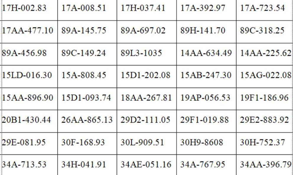 Tất cả chủ xe máy, ô tô trong danh sách sau đây phải nộp phạt nguội theo Nghị định 168