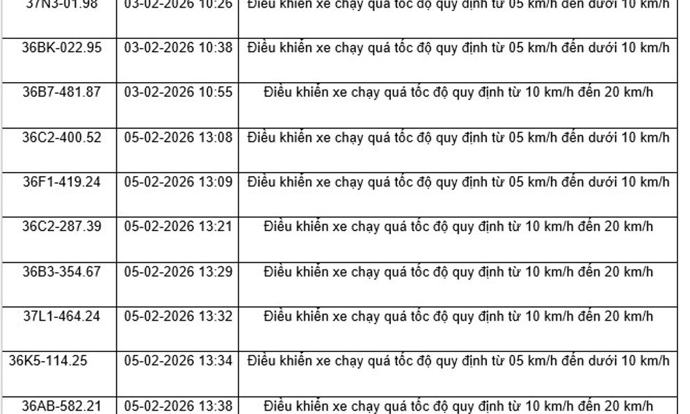 436 chủ xe máy, ô tô có biển số sau nhanh chóng nộp phạt nguội theo Nghị định 168