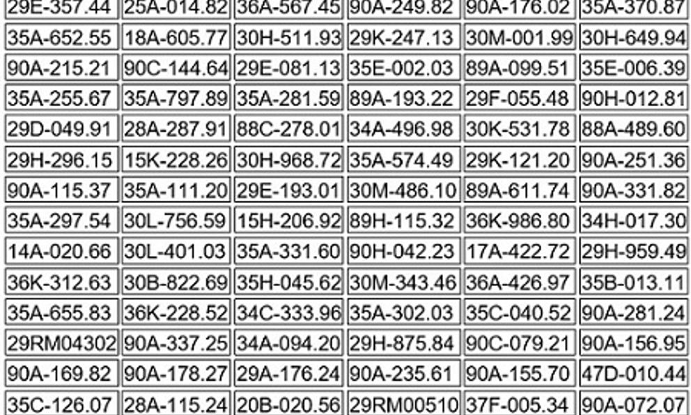 120 chủ xe máy, ô tô có biển số sau nhanh chóng nộp phạt nguội theo Nghị định 168