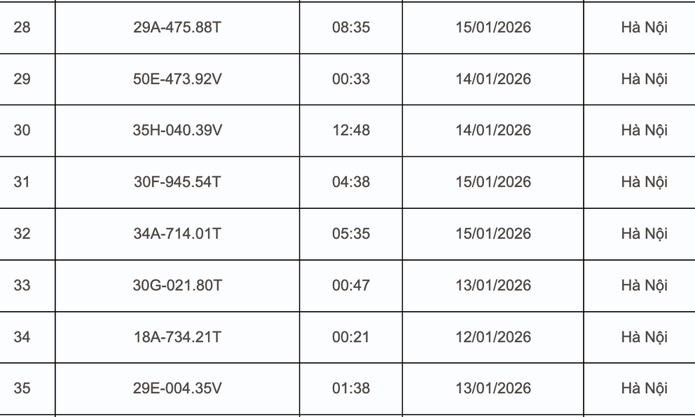 398 chủ xe có biển số bị phạt nguội qua camera AI nhanh chóng nộp phạt theo Nghị định 168