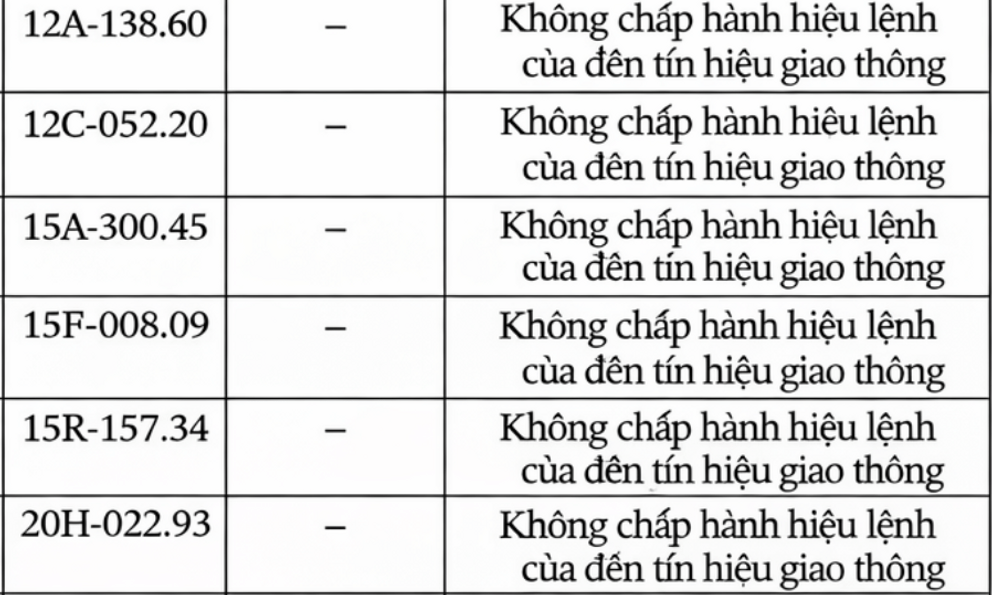 250 chủ xe máy, ô tô có biển số sau nhanh chóng nộp phạt nguội theo Nghị định 168